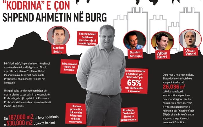 PDK: Kompleksi “Kodrina” ia garanton Shpend Ahmetit burgun