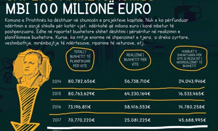 PDK: Shpend Ahmeti me buxhet komunal financoi bandat kriminale