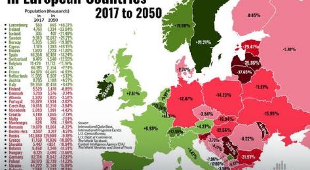 Parashikimet e CIA-s për rritjen e popullsisë në Ballkan, ja çfarë thotë për Kosovën