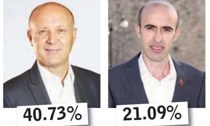 Ilazi vs Kodra