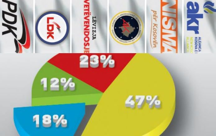 Koalicionet e balotazhit – Kush më kë, kundër kujt?
